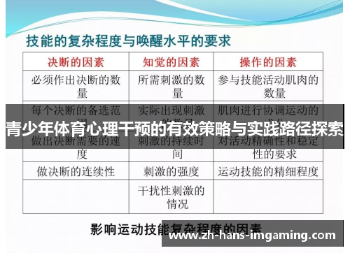 青少年体育心理干预的有效策略与实践路径探索