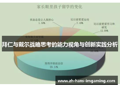 拜仁与戴尔战略思考的能力视角与创新实践分析