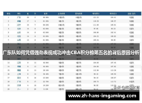 广东队如何凭借强劲表现成功冲击CBA积分榜第五名的背后原因分析