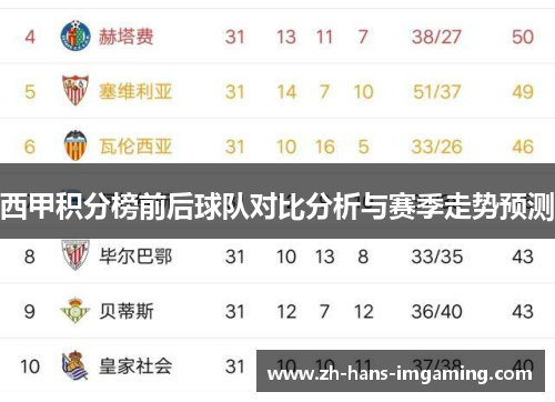 西甲积分榜前后球队对比分析与赛季走势预测