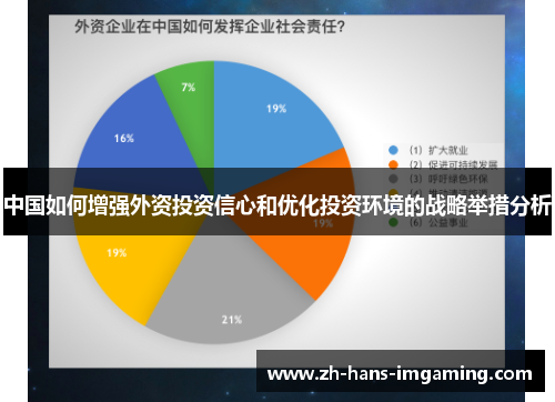 中国如何增强外资投资信心和优化投资环境的战略举措分析