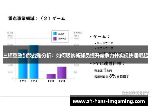 三镇重整旗鼓战略分析：如何吸纳新球员提升竞争力并实现快速崛起