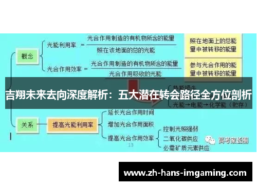 吉翔未来去向深度解析：五大潜在转会路径全方位剖析