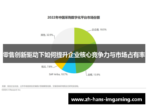 零售创新驱动下如何提升企业核心竞争力与市场占有率