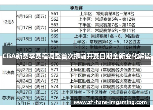 CBA新赛季赛程调整首次提前开赛日期全新变化解读