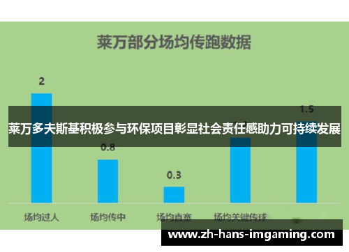 莱万多夫斯基积极参与环保项目彰显社会责任感助力可持续发展